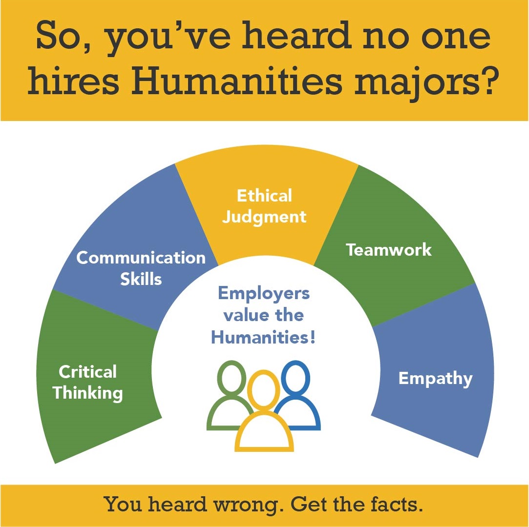 Infograpic: employers value the humanities